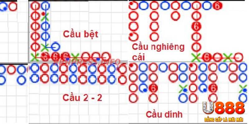 22hello88 chơi slot là gì